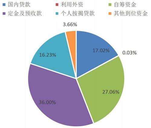 2024年1-2月房地產(chǎn)行業(yè)數(shù)據(jù)點評 銷售顯著回暖，投資彰顯韌性，數(shù)據(jù)服務(wù)價值凸顯