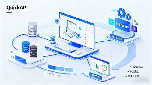 企業(yè)數(shù)據(jù)驅(qū)動SQL2API實踐與治理創(chuàng)新——構(gòu)建高效數(shù)據(jù)處理服務(wù)