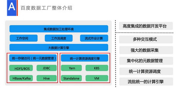 流式數(shù)據(jù)處理在數(shù)據(jù)工廠的應(yīng)用與實(shí)踐