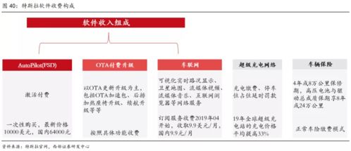 特斯拉增長新動(dòng)力 自動(dòng)駕駛軟件七年四倍漲價(jià)與數(shù)據(jù)處理服務(wù)的雙重引擎